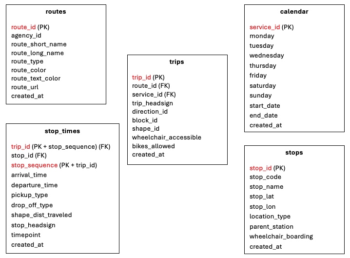 ETL Pipeline Architecture Diagram