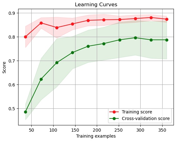 Learning Curve